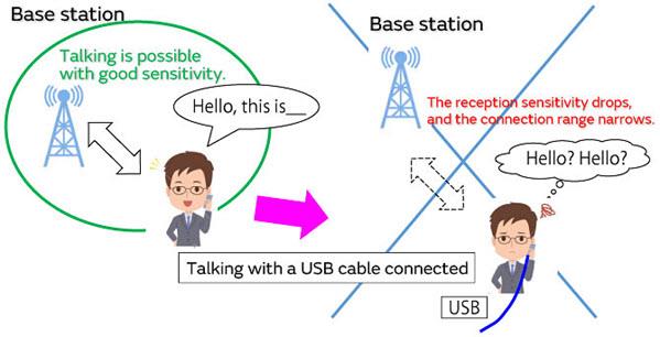 Murata Rauschunterdrückung für USB 3.1